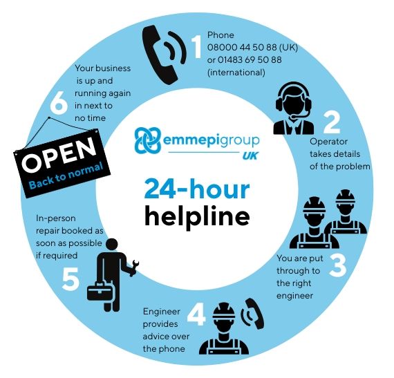 Emmepi Group UK 24-hour helpline